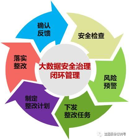 AI核查引擎 藍盾創新技術如何為大數據安全加固注入新動能