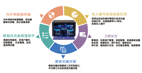派美雅光盤打印刻錄機(jī)、擺渡機(jī)與飛騰完成兼容互認(rèn)證，共筑自主可控網(wǎng)絡(luò)安全新防線