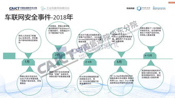 跨界融合 協同守護 車聯網安全測試與評價方法探究